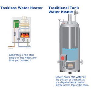 Storage Water Heaters vs. Tankless Water Heaters