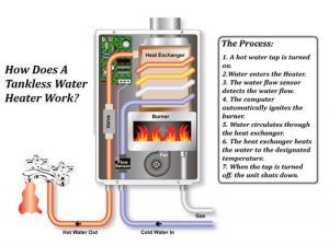Tankless Propane Water Heaters