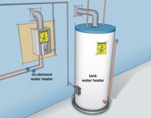 Propane gas storage vs Propane tankless water heaters
