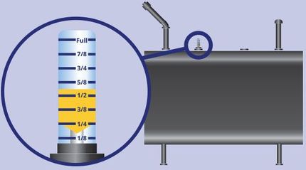 oil tank gauge