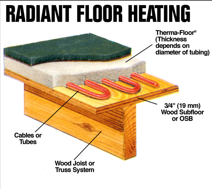 Radiant Flooring